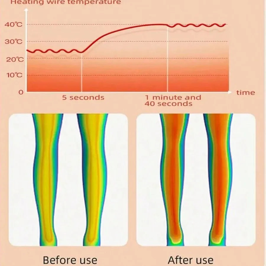 3-in-1 Heated Vibrating Massager Wrap – Knee Relief