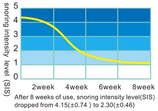 Anti-Snoring Wristband – Smart Electronic Sleep Guard