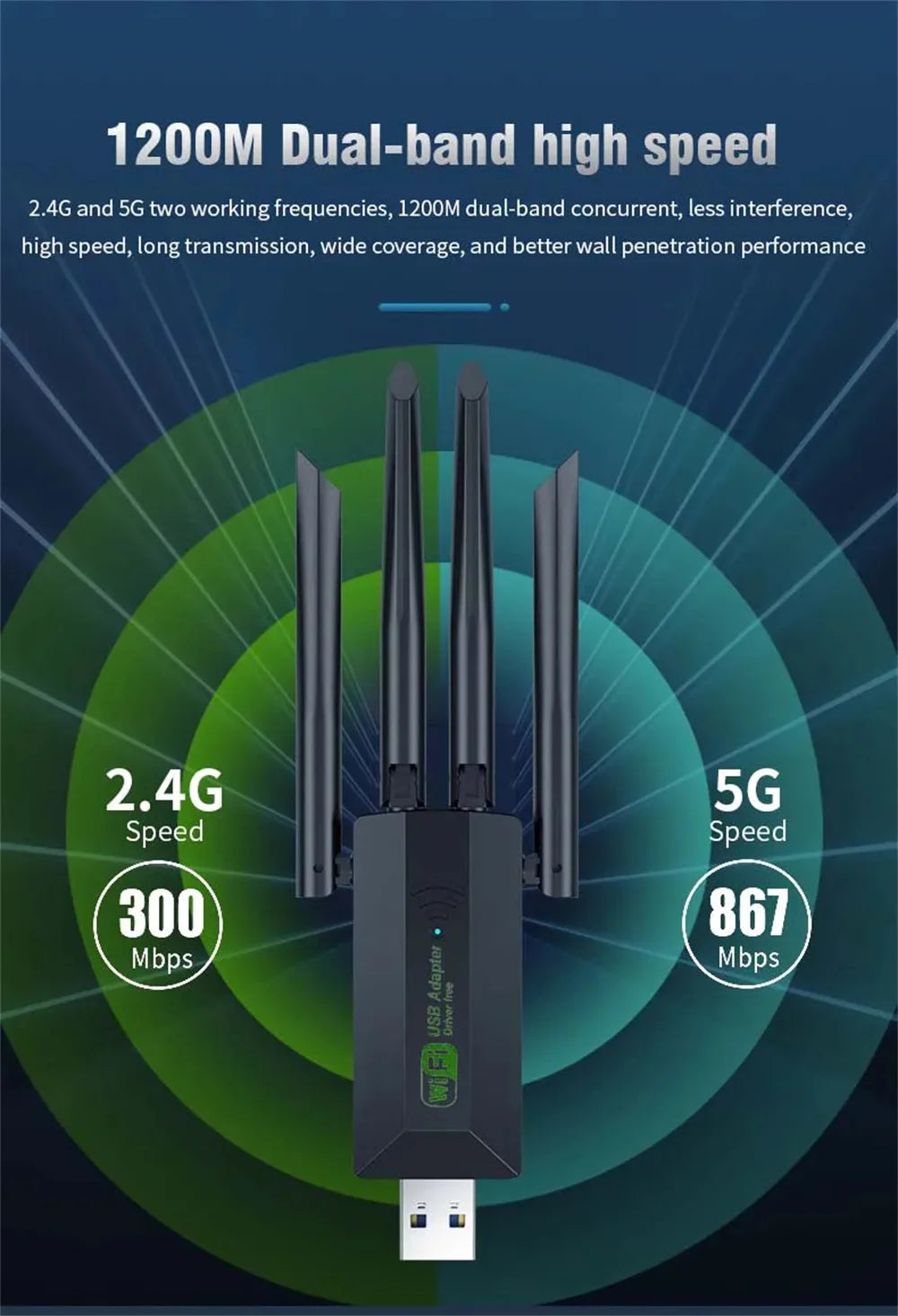 Dual Band USB WiFi Adapter 1200Mbps – 4 Antennas