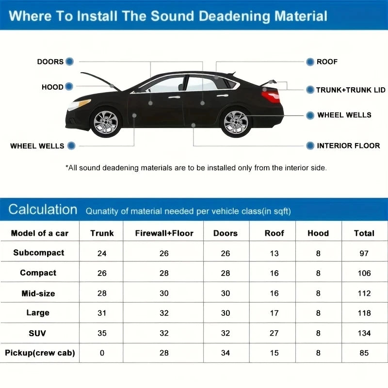 Self-Adhesive Acoustic Foam Panels 50x200 cm – 2 cm