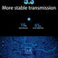 Wireless Translator Earbuds – 144 Languages, Bluetooth 5.1