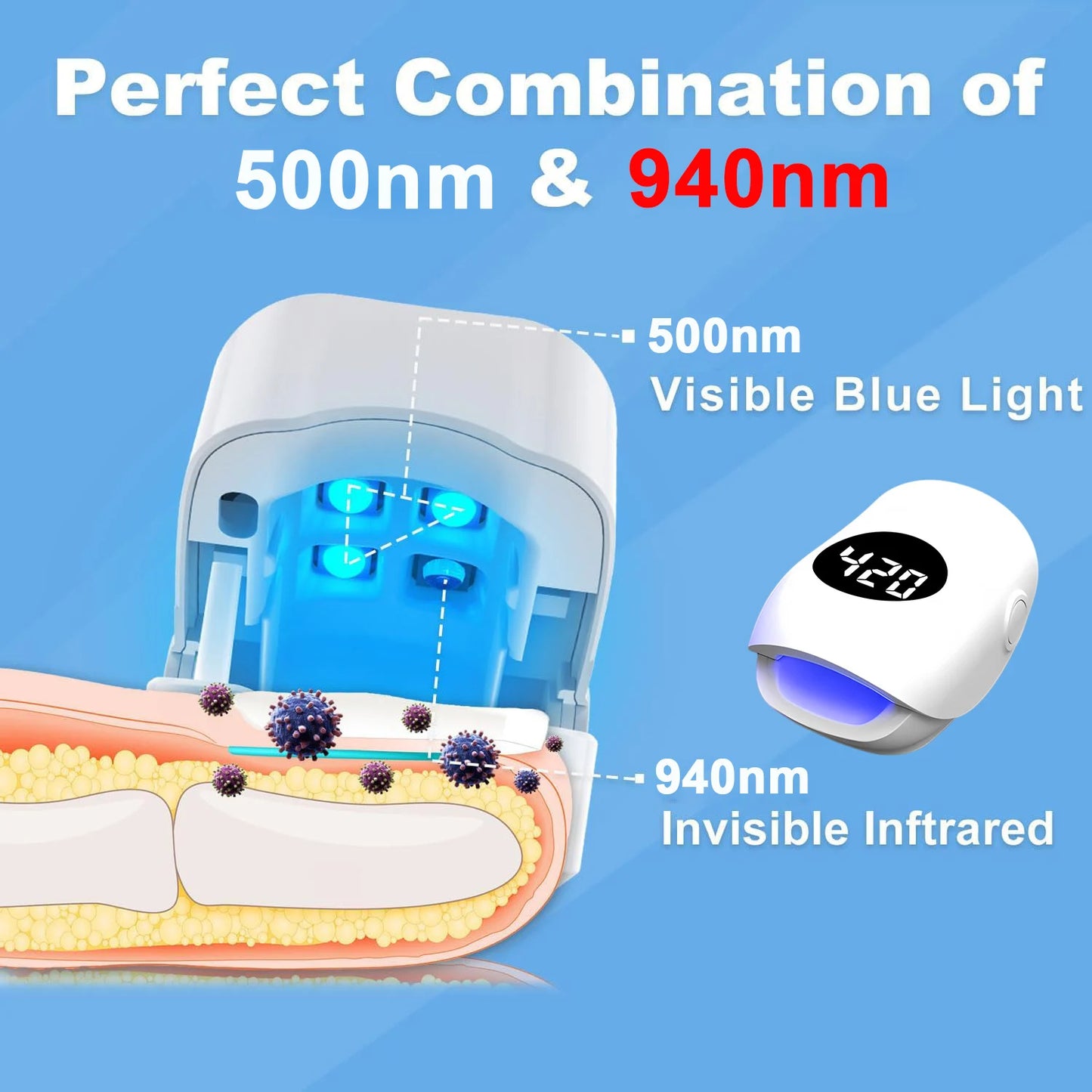 Wireless Nail Fungus Treatment Laser – Blue Light
