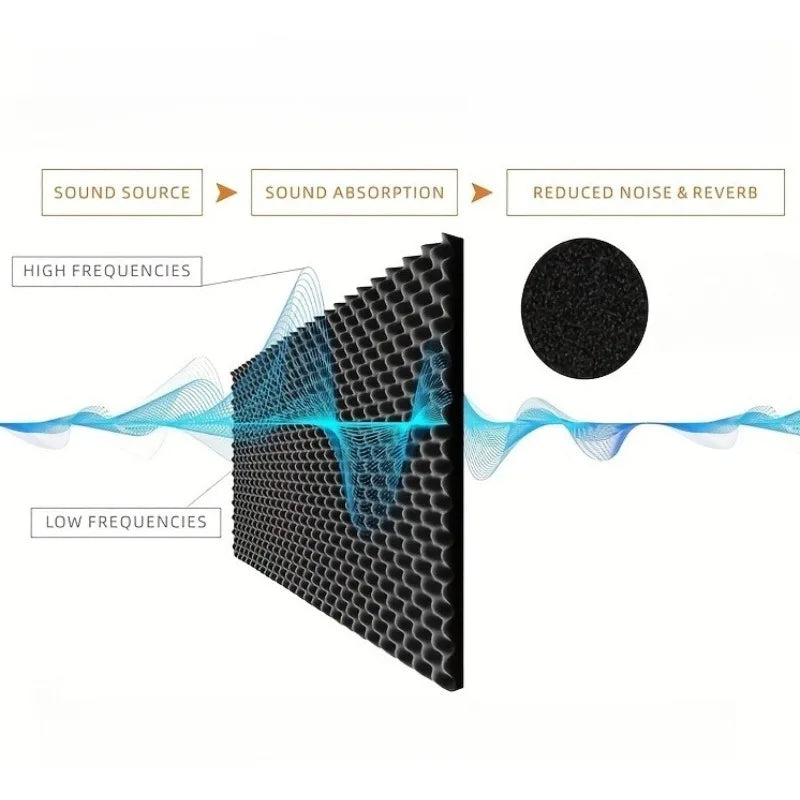 Self-Adhesive Acoustic Foam Panels 50x200 cm – 2 cm