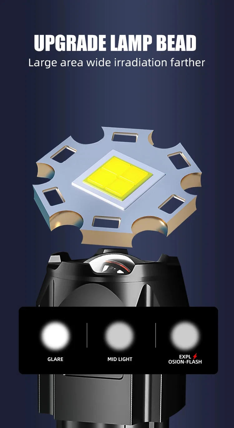 Oplaadbare LED-kampeerlamp – USB-zoomlamp, waterdicht