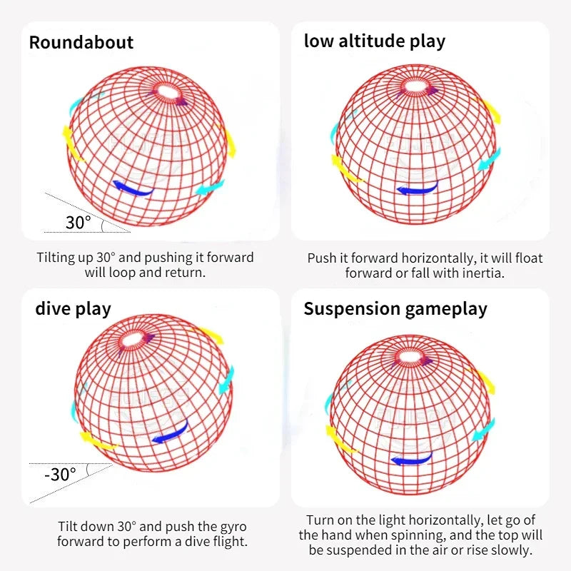 RGB LED Hover Ball – Magic Flying Orb Fidget Toy for Kids & Adults