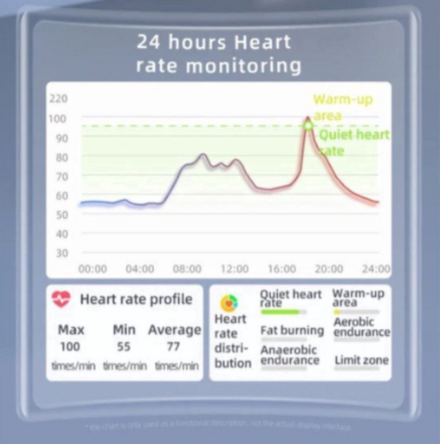 Gezondheids Smartwatch – Glucose, Bloeddruk Monitoring